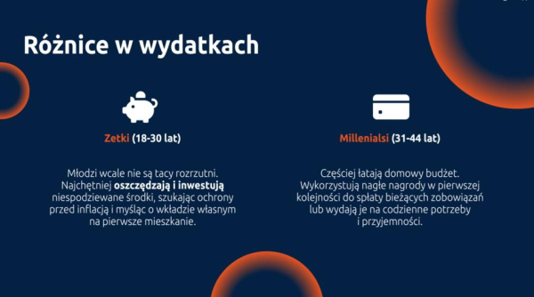 Młodzi Polacy chcą lokować kapitał, lecz brak im wiedzy. Jak faktycznie dysponują swoimi finansami? 10 Młodzi Polacy chcą lokować kapitał, lecz brak im wiedzy. Jak faktycznie dysponują swoimi finansami? 8