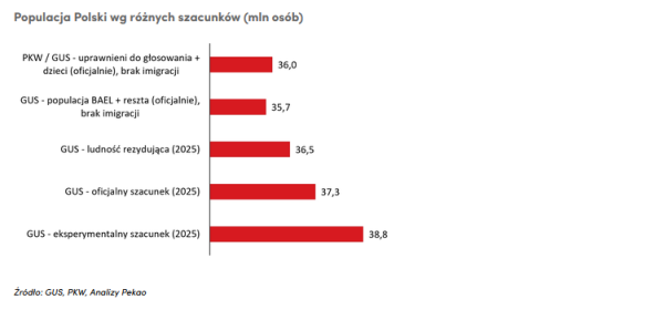 "Odnalezione ślady istnienia". Czy wreszcie poznamy dokładną liczbę mieszkańców Polski? 7 "Odnalezione ślady istnienia". Czy wreszcie poznamy dokładną liczbę mieszkańców Polski? 5