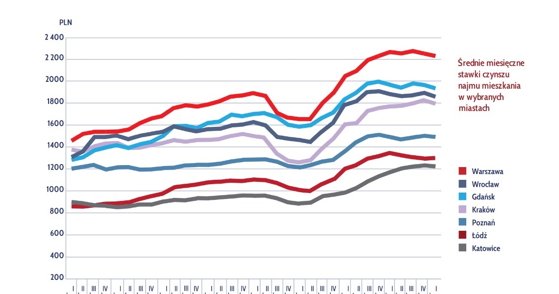 Ceny Transakcyjne Mieszkan Jest Raport Amron Za I Kw 2024 Roku A5ad119, NEWSFIN