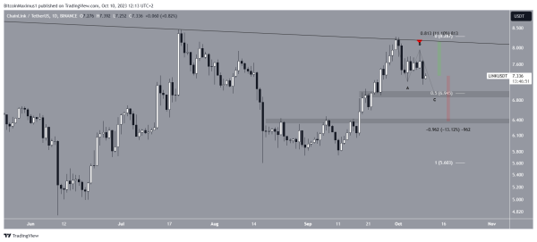 Dlugoterminowi Posiadacze Chainlink Pozostaja Niewzruszeni Czy Link Osiagnie 8 Usd 4a5a599, NEWSFIN