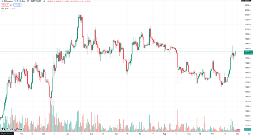 Eksperci Prognozuja Cene Ethereum Eth Na Koniec 2023 Roku B01d8ac, NEWSFIN