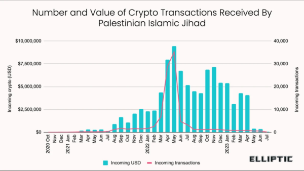 Jak Hamas Wykorzystuje Kryptowaluty Do Napedzania Swoich Operacji 0a48106, NEWSFIN