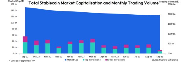 Kapitalizacja Rynkowa Stablecoinoacutew Spada 18 Miesiac Z Rzedu 44fa5a8, NEWSFIN