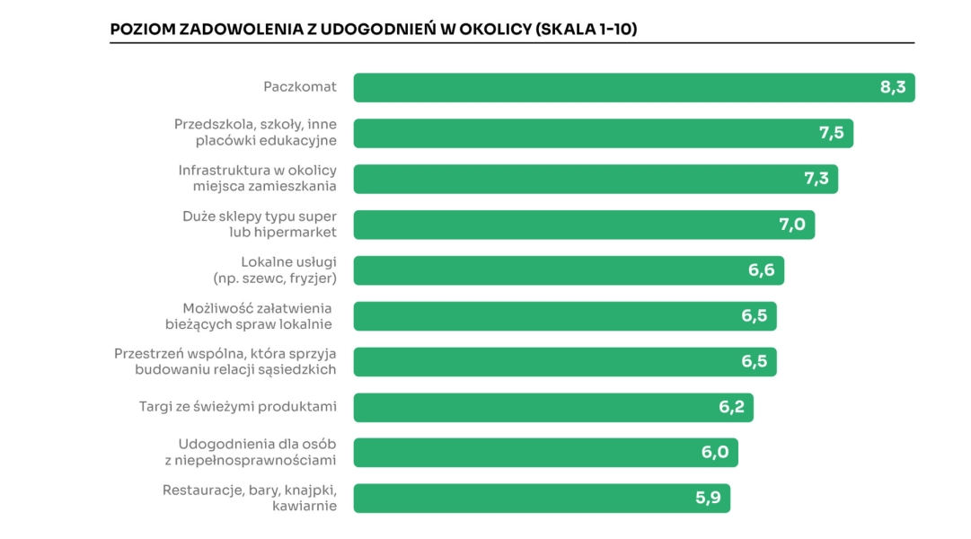 Raport Szczesliwy Dom Czego Potrzebuja Twoi Klienci 9db2220, NEWSFIN