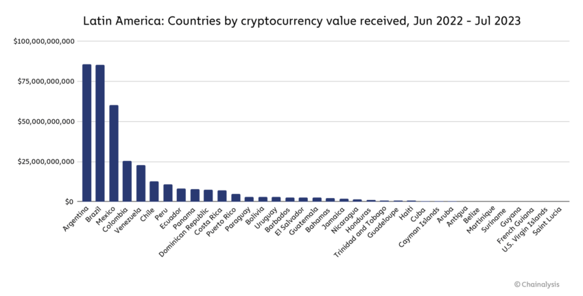 Sytuacja Gospodarcza W Wenezueli Pokazuje Wyjatkowa Ceche Kryptowalut A19d1a1, NEWSFIN